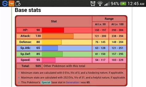 Click the image or Pokémon name to go to the respective Pokémon page. . Pokemon stat maker